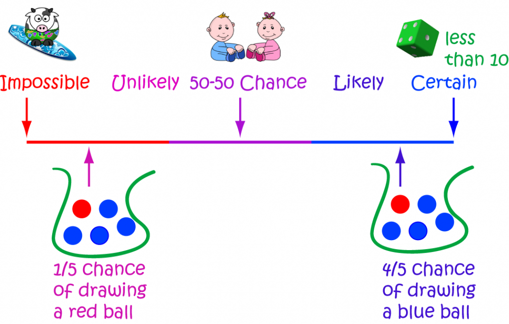 Probability And Statistics Full End To End Course